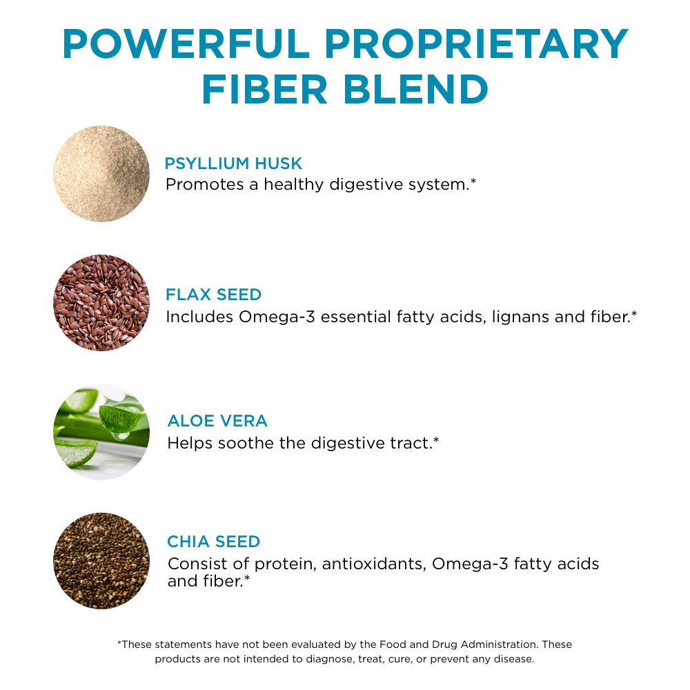 Stay Ready Fiber Bundles