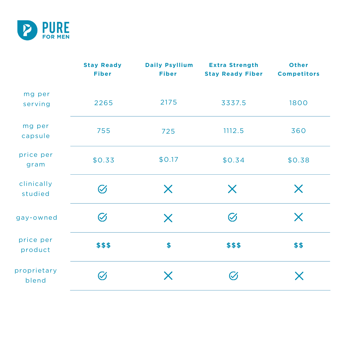 Stay Ready Fiber Capsules